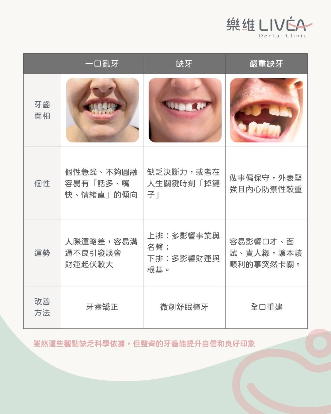 用牙齒看面相 職場笑容管理學